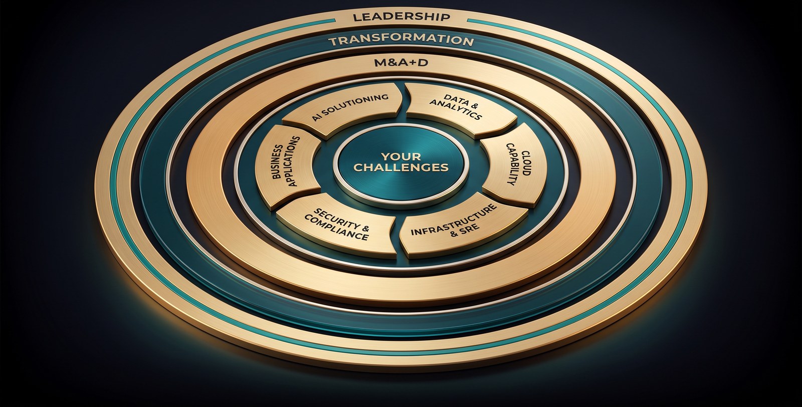 The Threshold Digital offering emblem: Your Challenges at the core, six gold domain blades, ringed by M&A+D, Transformation and Leadership